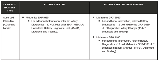 Battery Care Requirements